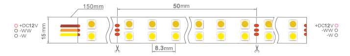 dua row wwa led strip size